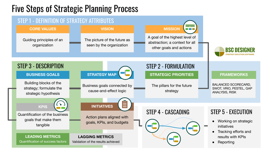 Plan Estratégico